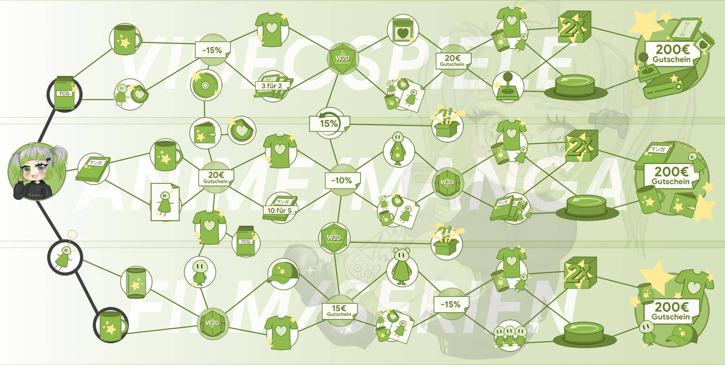 ANIGAME Skilltree 16622