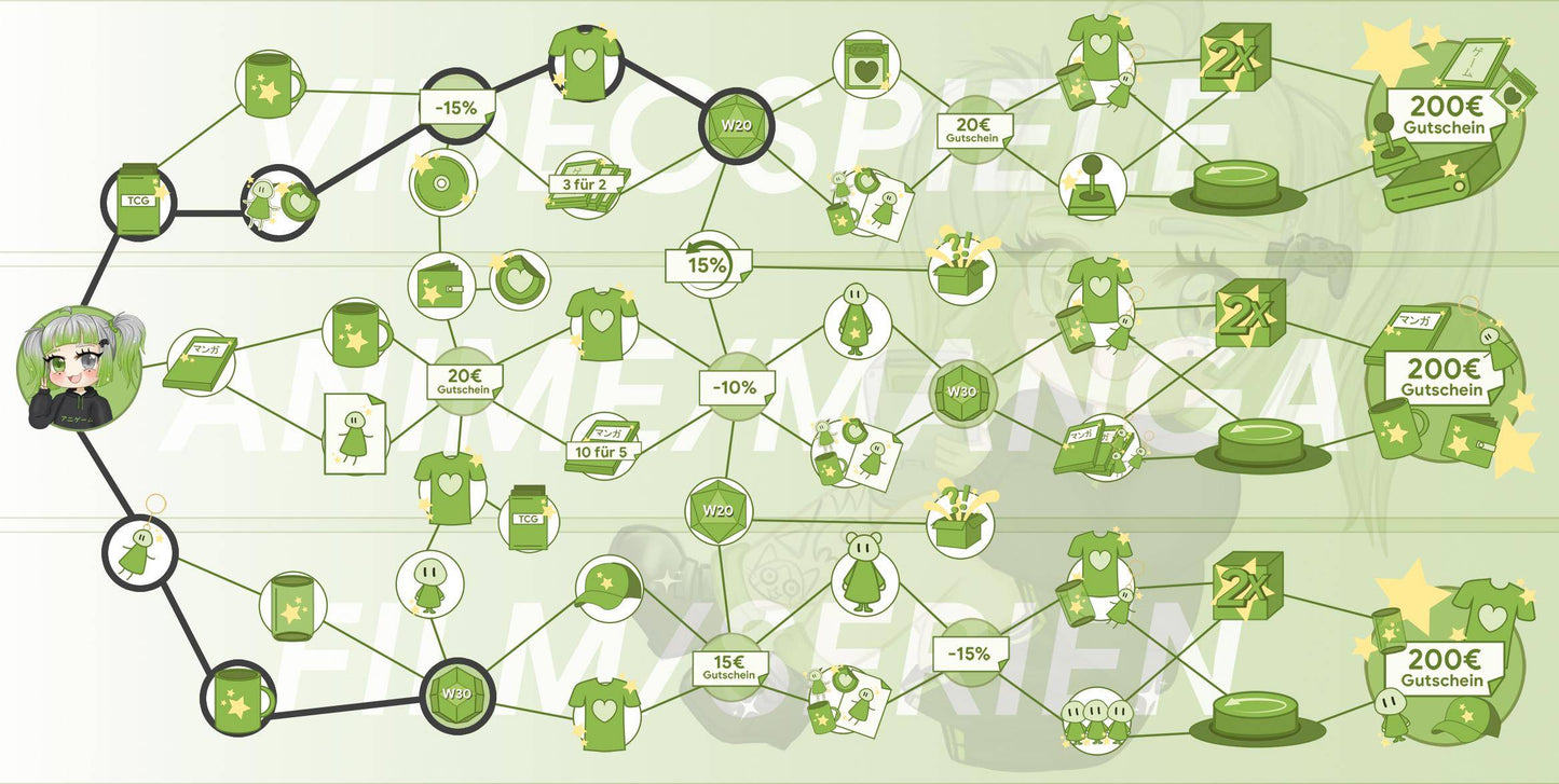 ANIGAME Skilltree 18109