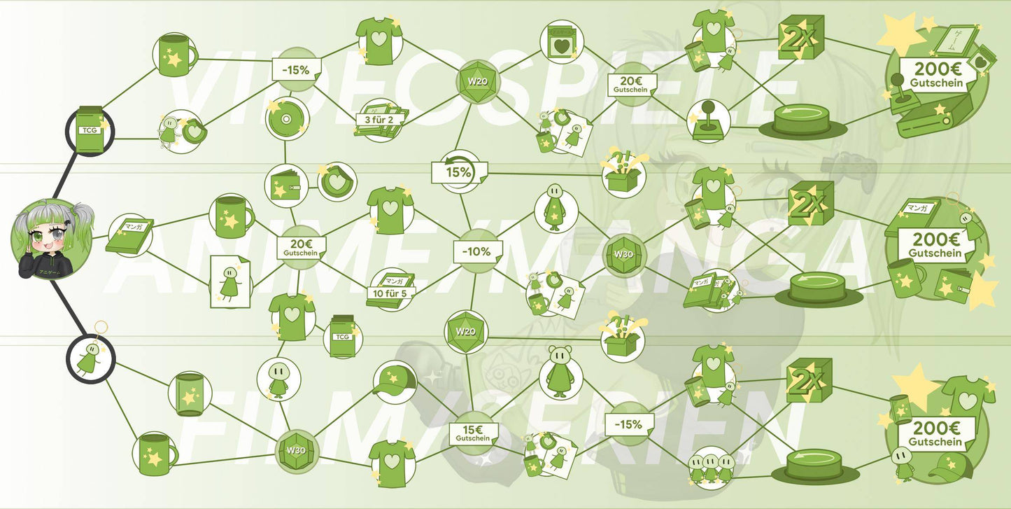 ANIGAME Skilltree 18300