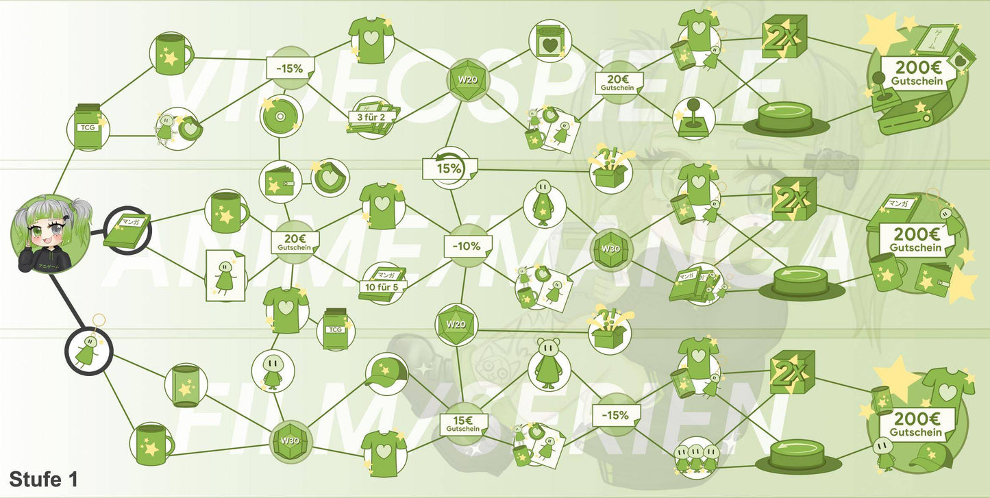 ANIGAME Skilltree 15705