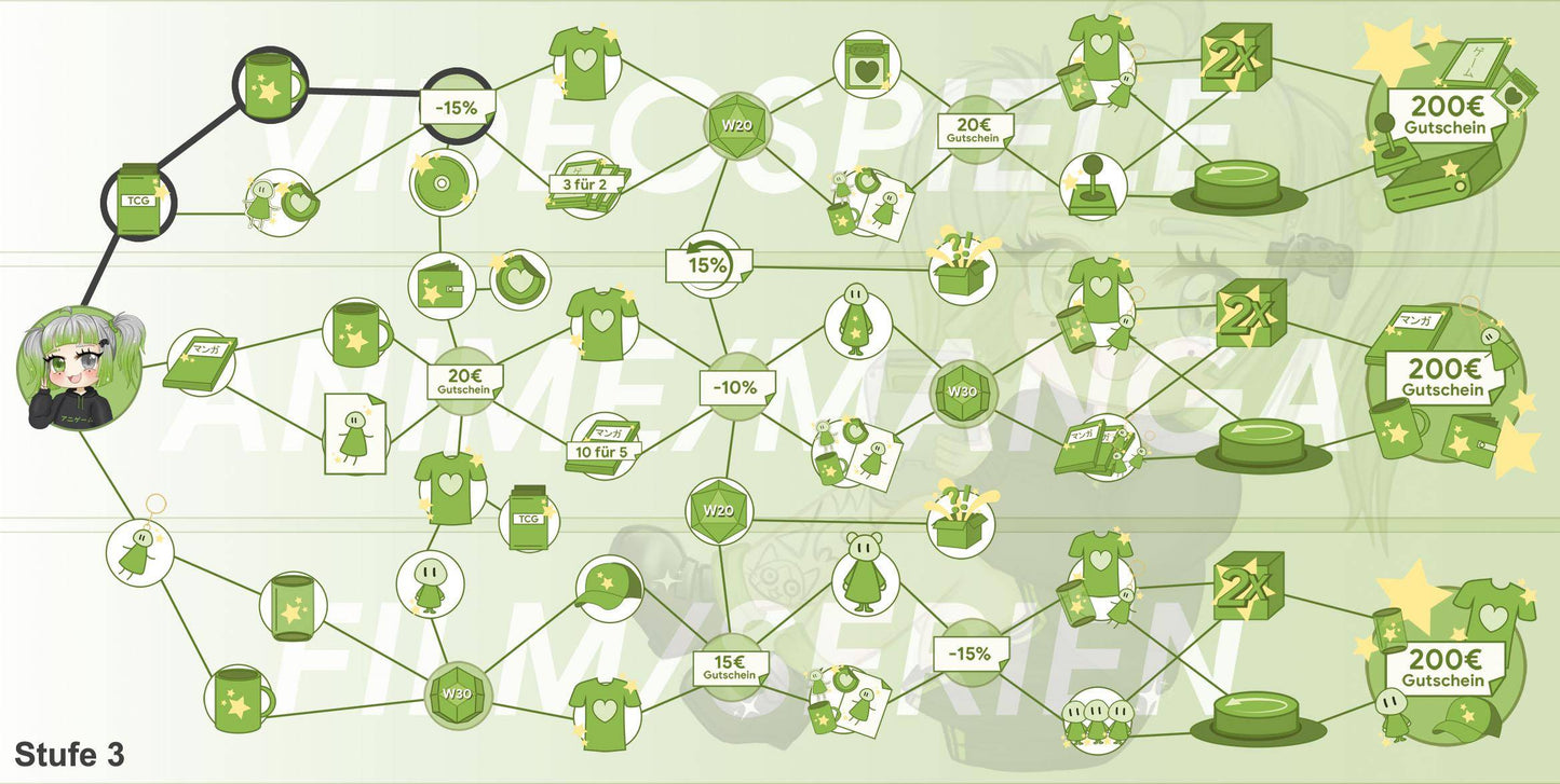 ANIGAME Skilltree 20712