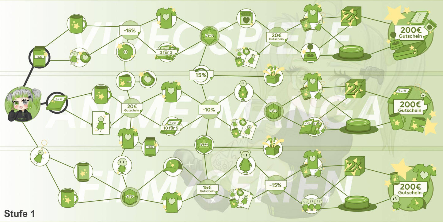 ANIGAME Skilltree 18590