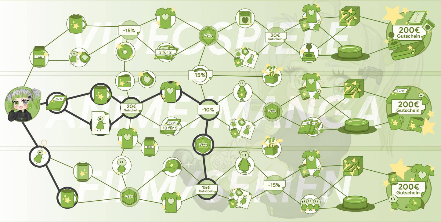 ANIGAME Skilltree 16432