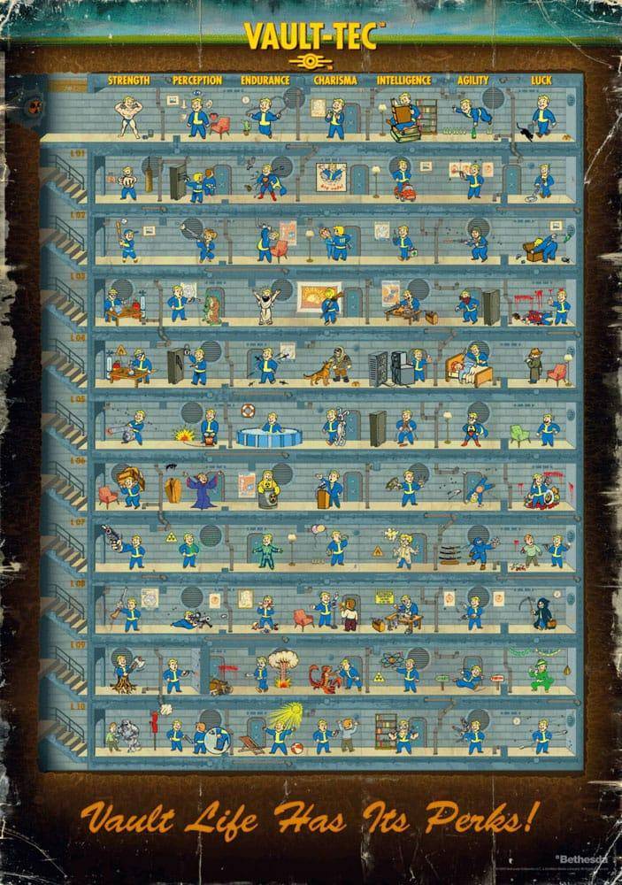 Fallout - Puzzle Fallout 4 Perks - 1000 Teile