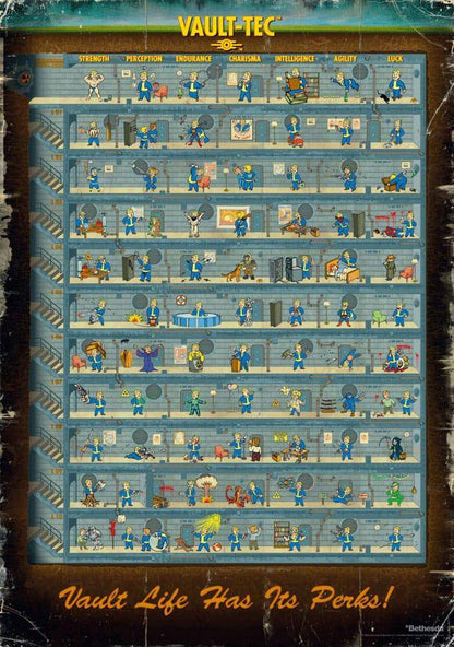 Fallout - Puzzle Fallout 4 Perks - 1000 Teile