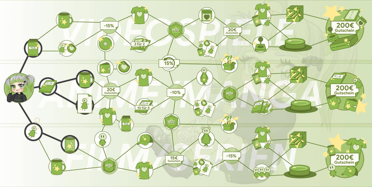 ANIGAME Skilltree 16394