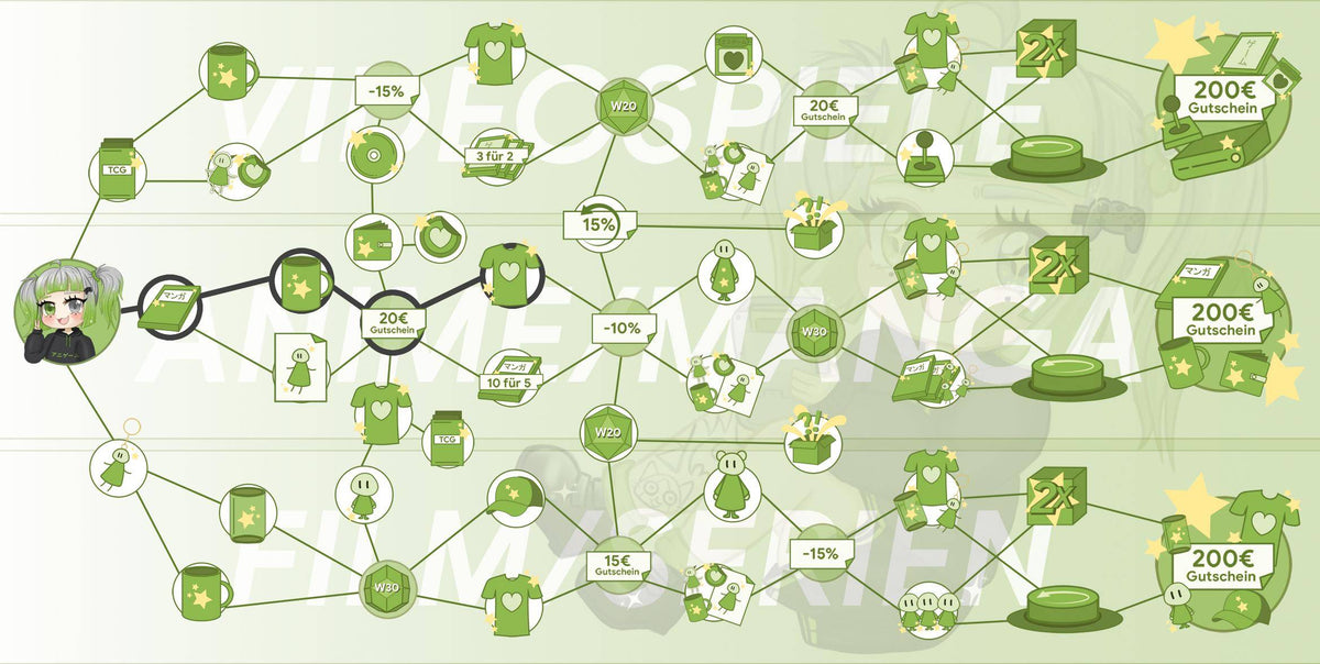 ANIGAME Skilltree 16439