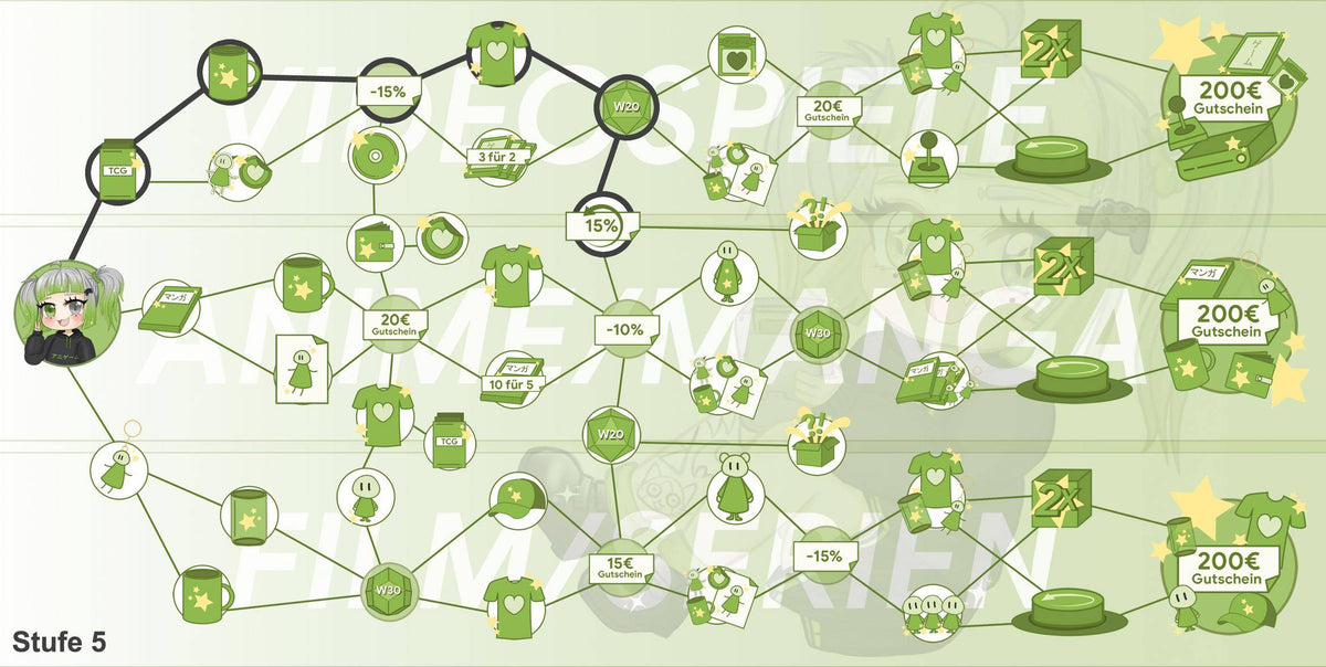 ANIGAME Skilltree 20763