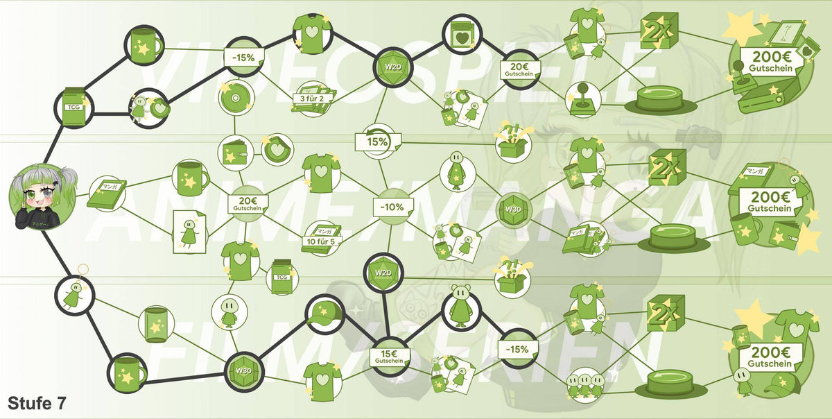 ANIGAME Skilltree 20594