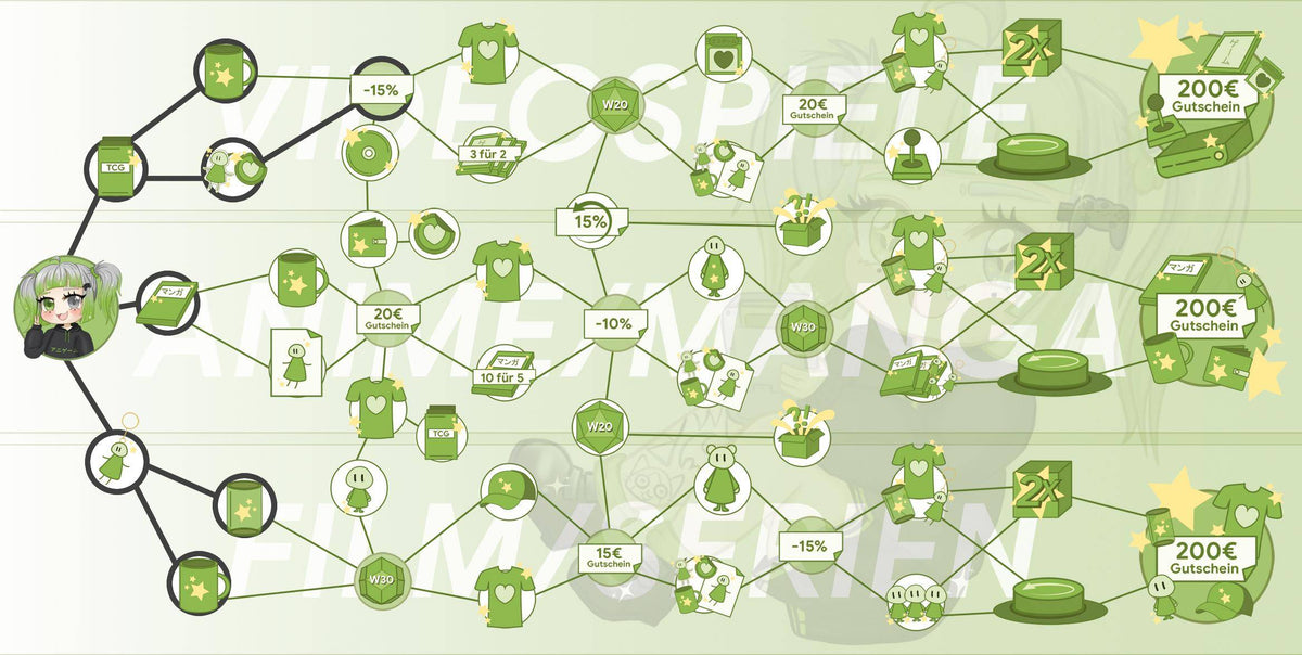 ANIGAME Skilltree 16314