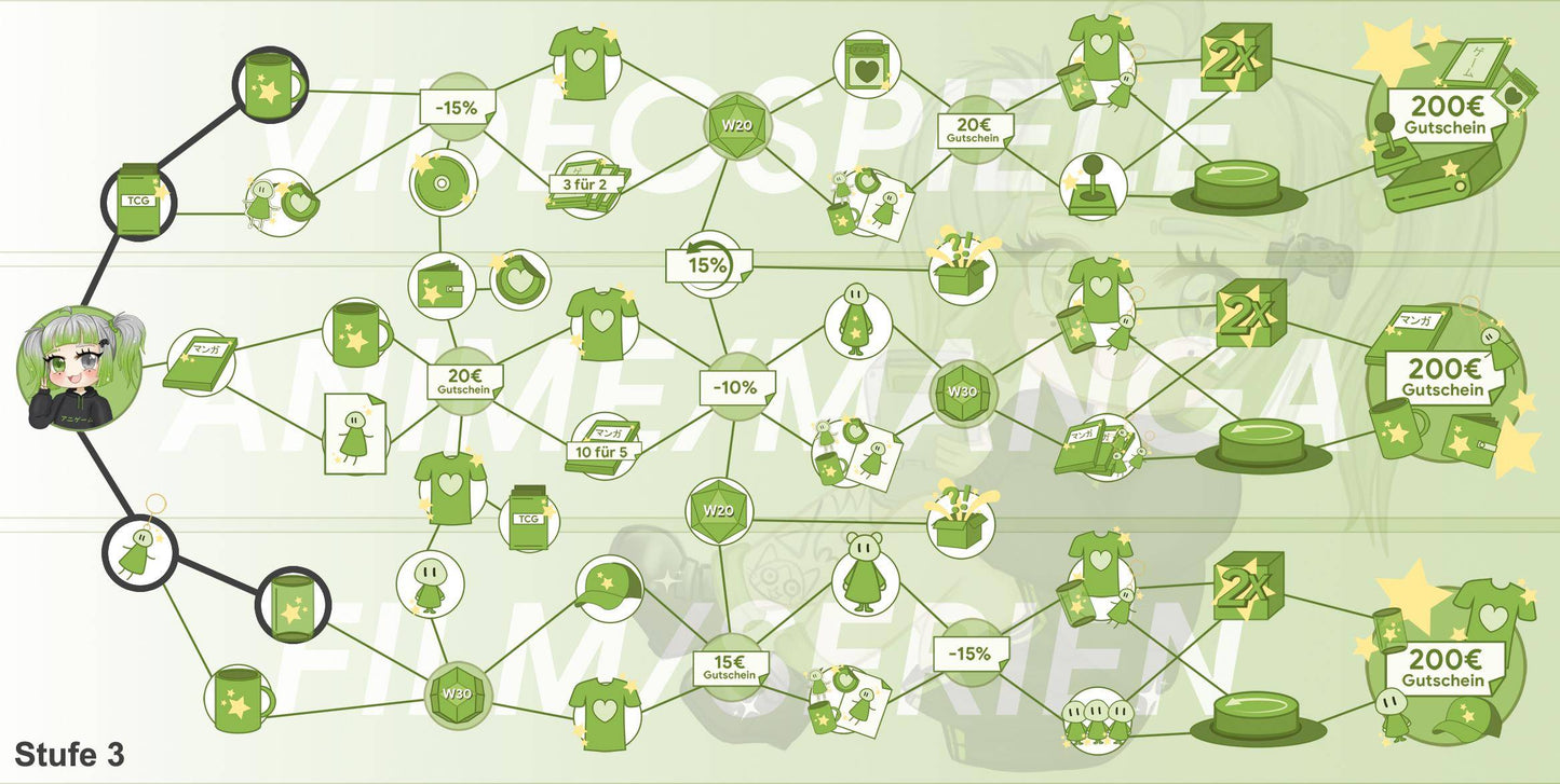 ANIGAME Skilltree 18615