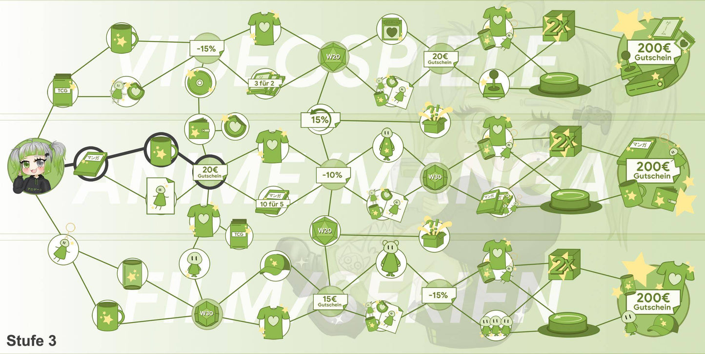 ANIGAME Skilltree 15514